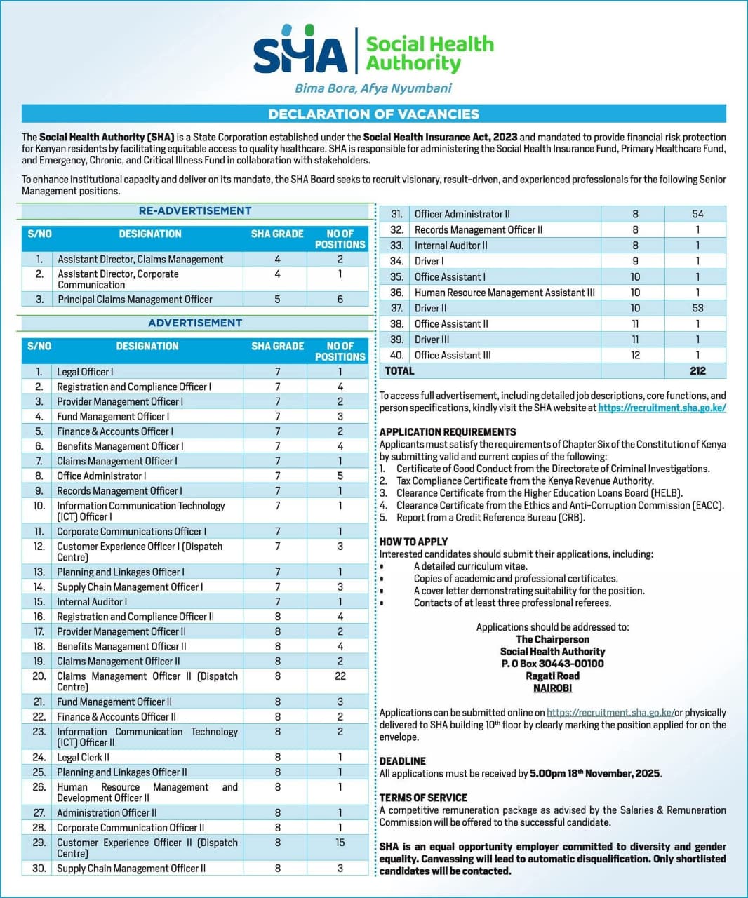 Social Health Authority(SHA) declaration of vacancies